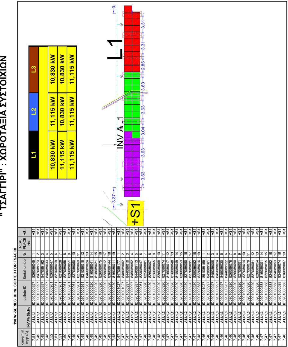 826089047 5 +S1 7,51 A1,L1,1 ID0901000961 821089019 6 +S1 7,51 A1,L1,1 ID0901000961 821089028 7 +S1 7,50 A1,L1,1 ID0901000961 827089058 8 +S1 7,49 A1,L1,1 ID0901000961 826089051 9 +S1 7,49 A1,L1,1