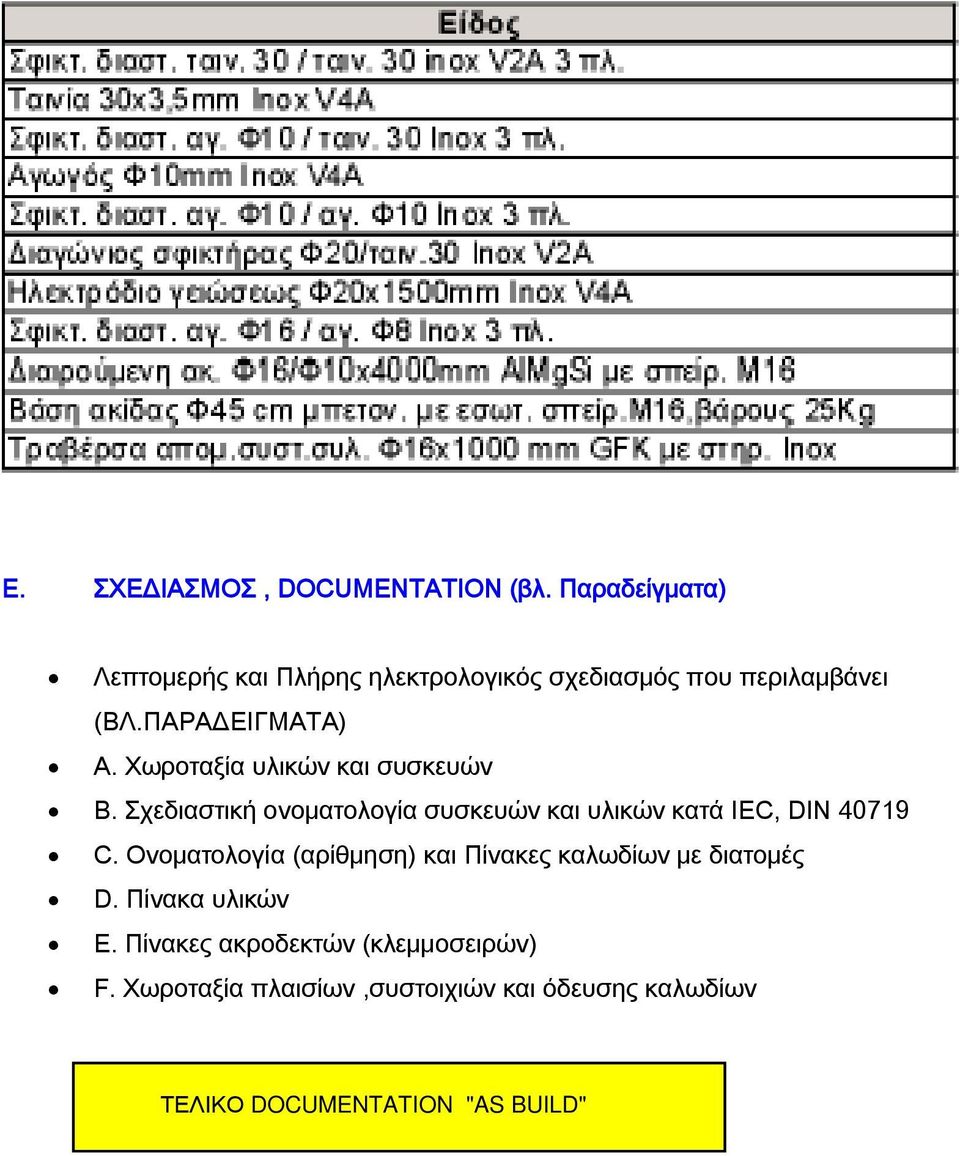 Χωροταξία υλικών και συσκευών Β. Σχεδιαστική ονοματολογία συσκευών και υλικών κατά IEC, DIN 40719 C.
