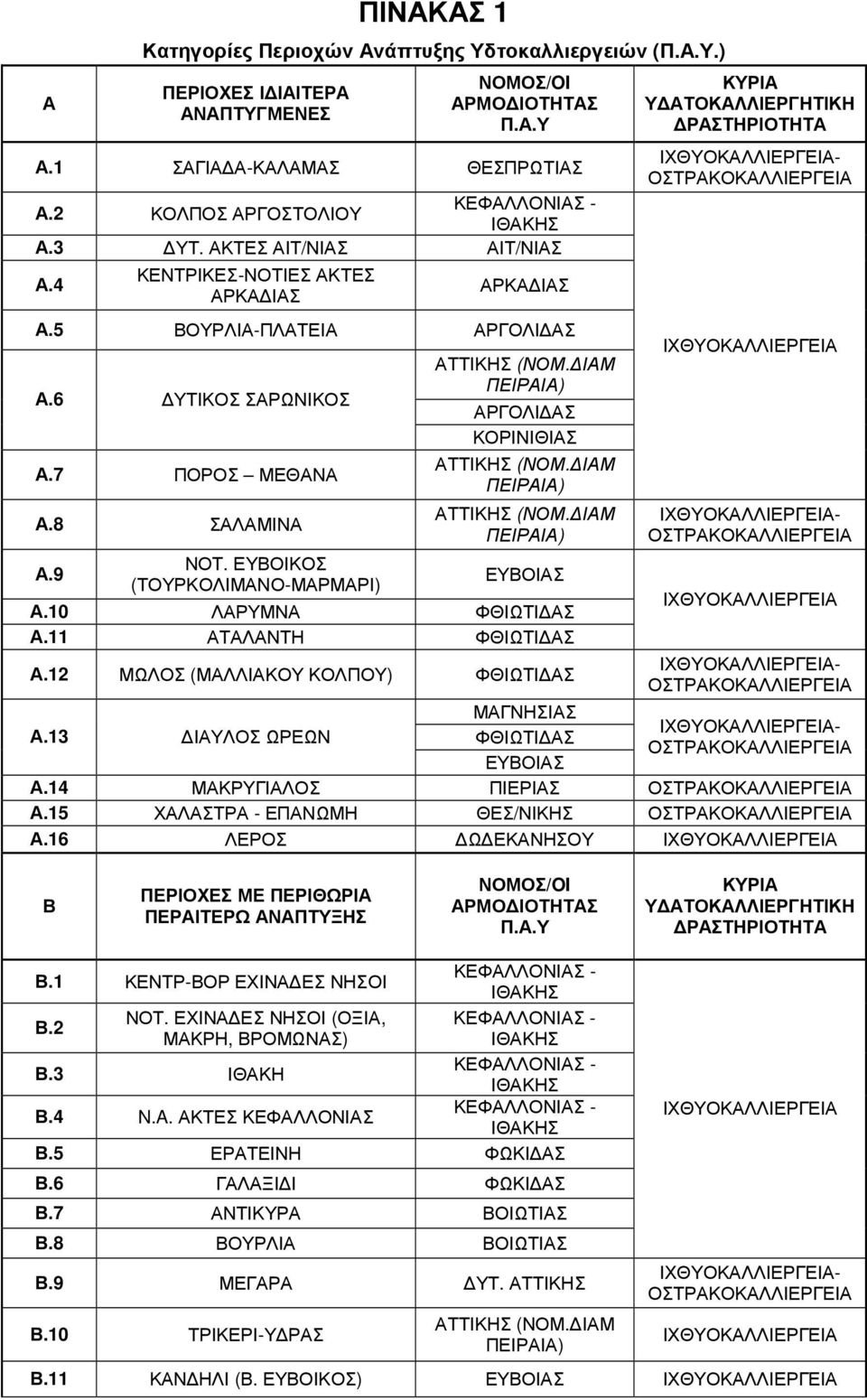 ΕΥΒΟΙΚΟΣ (ΤΟΥΡΚΟΛΙΜΑΝΟ-ΜΑΡΜΑΡΙ) ΑΤΤΙΚΗΣ (ΝΟΜ. ΙΑΜ ΠΕΙΡΑΙΑ) ΑΡΓΟΛΙ ΑΣ ΚΟΡΙΝΙΘΙΑΣ ΑΤΤΙΚΗΣ (ΝΟΜ. ΙΑΜ ΠΕΙΡΑΙΑ) ΑΤΤΙΚΗΣ (ΝΟΜ. ΙΑΜ ΠΕΙΡΑΙΑ) ΕΥΒΟΙΑΣ Α.10 ΛΑΡΥΜΝΑ ΦΘΙΩΤΙ ΑΣ Α.11 ΑΤΑΛΑΝΤΗ ΦΘΙΩΤΙ ΑΣ Α.