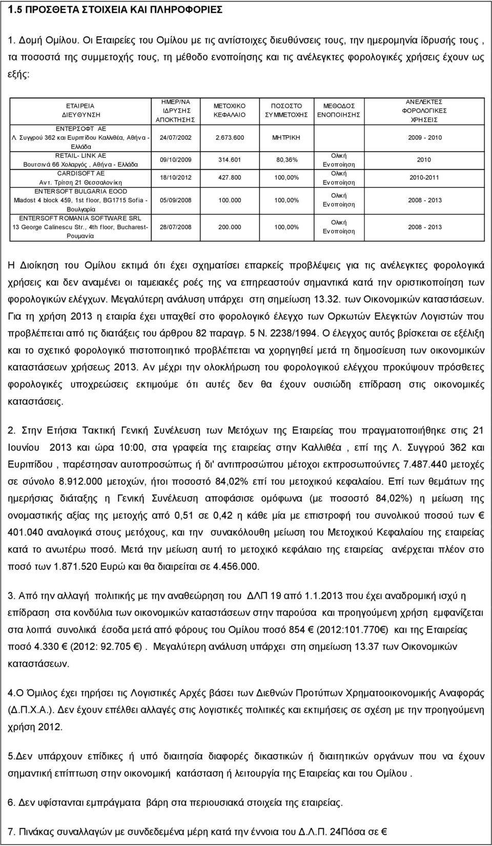ΕΤΑΙΡΕΙΑ ΙΕΥΘΥΝΣΗ EΝΤΕΡΣΟΦΤ ΑΕ Λ. Συγγρού 362 και Ευριπίδου Καλλιθέα, Αθήν α - Ελλάδα RETAIL- LINK AE Βουτσιν ά 66 Χολαργός, Αθήν α - Ελλάδα CARDISOFT AE Αν τ.