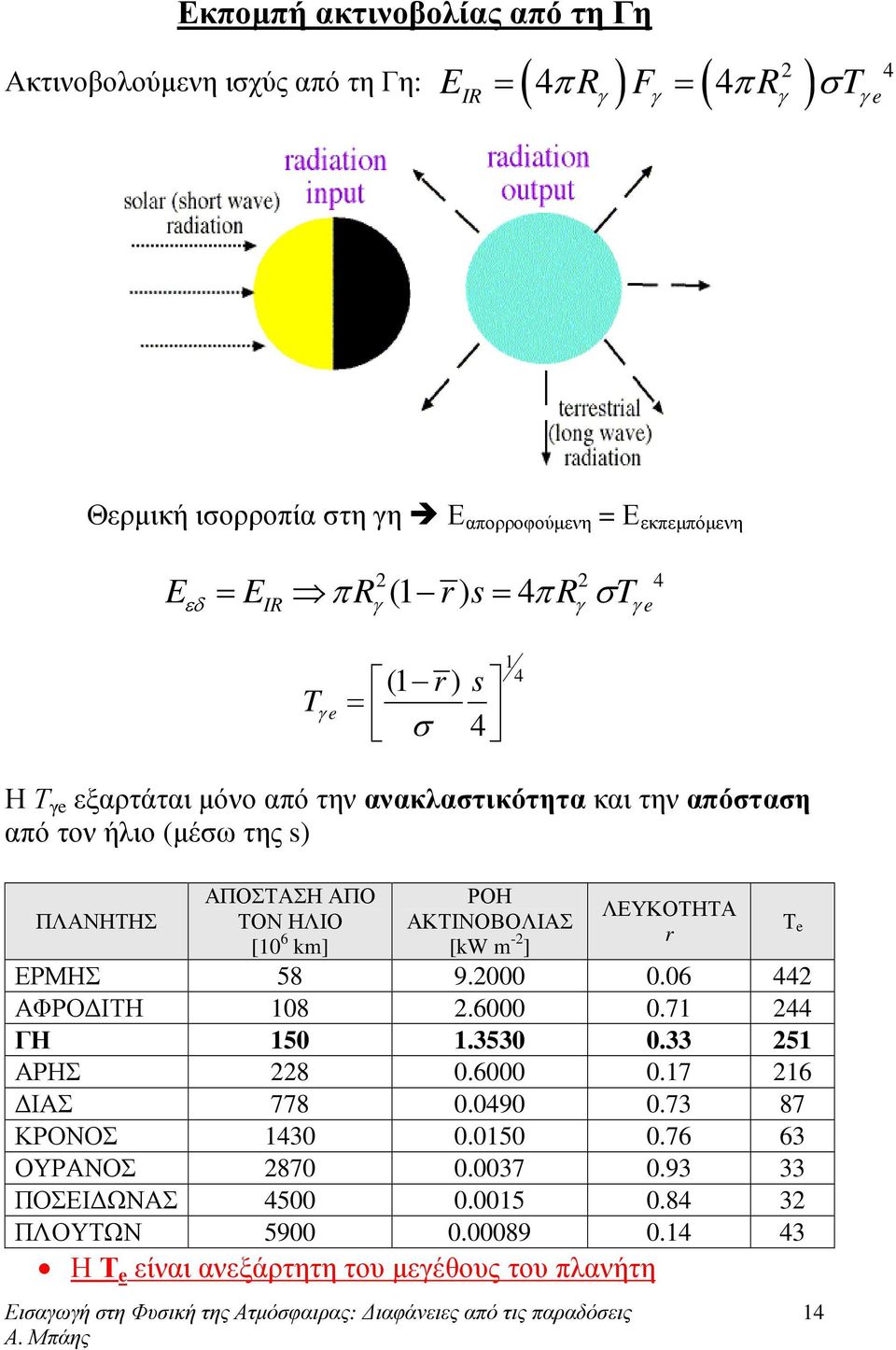 ΤΟΝ ΗΛΙΟ [10 6 km] ΡΟΗ ΑΚΤΙΝΟΒΟΛΙΑΣ [kw m -2 ] ΛΕΥΚΟΤΗΤΑ r ΕΡΜΗΣ 58 9.2000 0.06 442 ΑΦΡΟ ΙΤΗ 108 2.6000 0.71 244 ΓΗ 150 1.3530 0.33 251 ΑΡΗΣ 228 0.6000 0.17 216 ΙΑΣ 778 0.