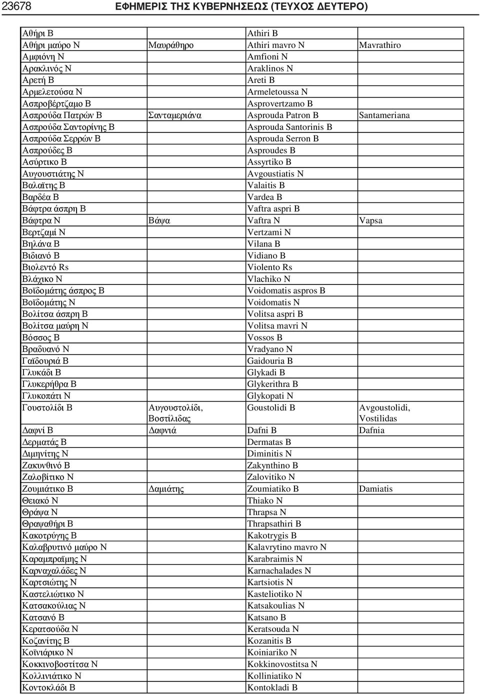 Volitsa aspri B Volitsa mavri N Vossos B Vradyano N Gaidouria B Glykadi B Glykerithra B Glykopati N, Goustolidi B Avgoustolidi, Vostilidas Dafni B Dafnia Dermatas B Diminitis N Zakynthino B