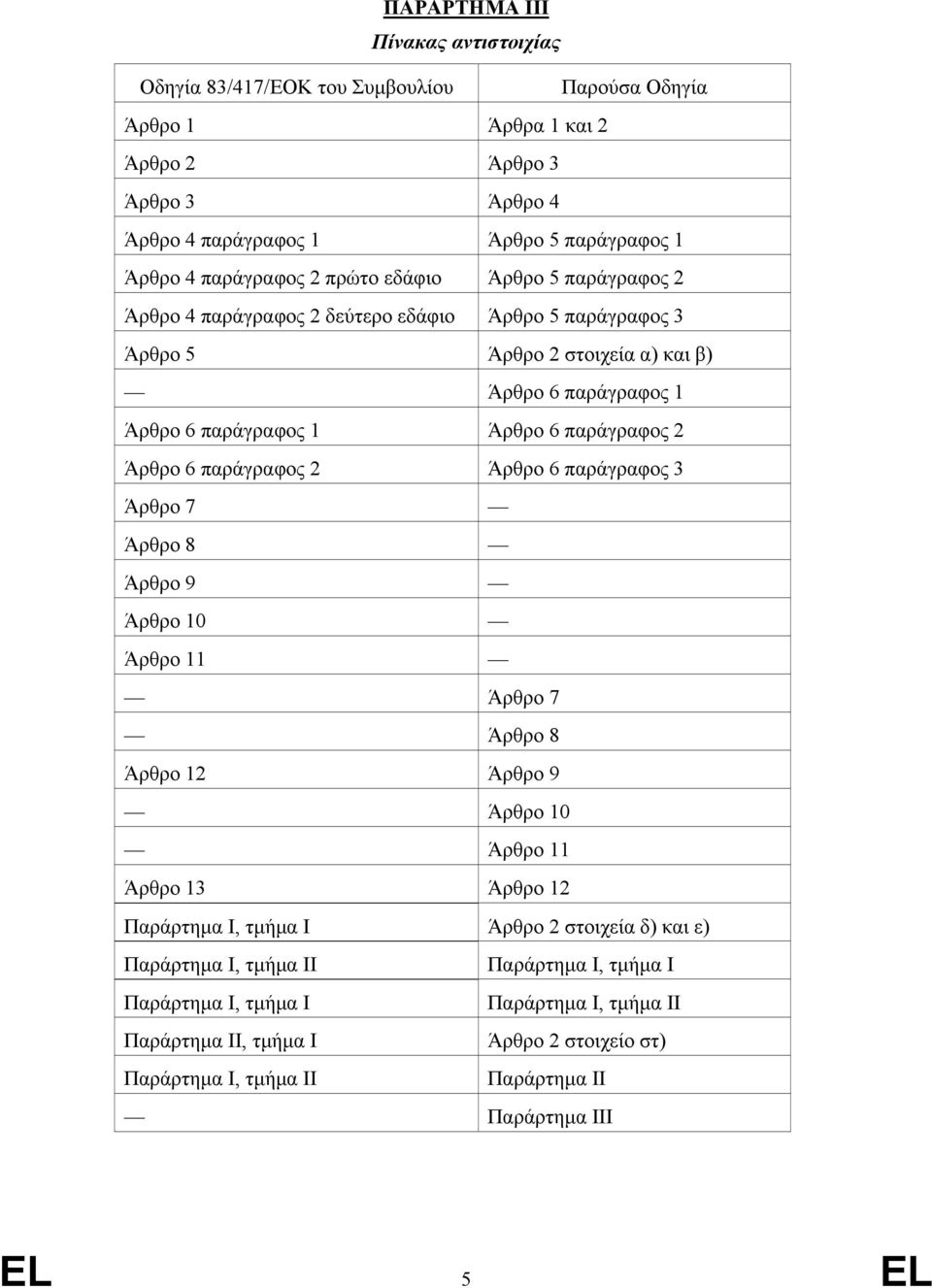 παράγραφος 1 Άρθρο 6 παράγραφος 2 Άρθρο 6 παράγραφος 2 Άρθρο 6 παράγραφος 3 Άρθρο 7 Άρθρο 8 Άρθρο 9 Άρθρο 10 Άρθρο 11 Άρθρο 7 Άρθρο 8 Άρθρο 12 Άρθρο 9 Άρθρο 10 Άρθρο 11 Άρθρο 13