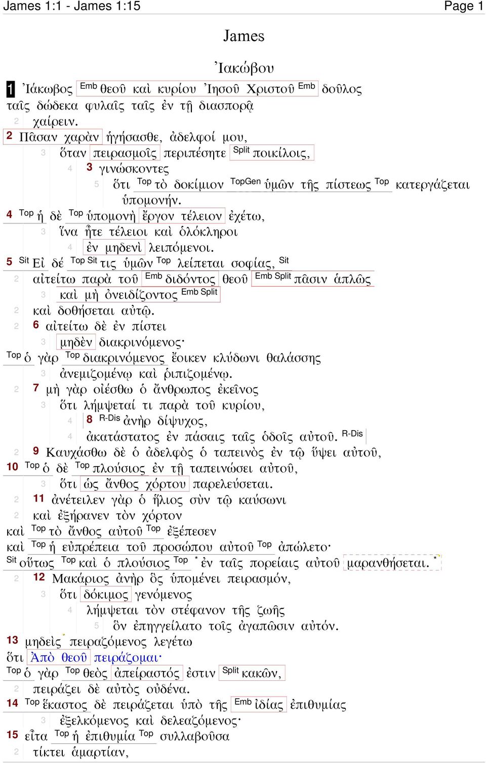 4 ἡ δὲ ὑποµονὴ ἔργον τέλειον ἐχέτω, 3 ἵνα ἦτε τέλειοι καὶ ὁλόκληροι 4 ἐν µηδενὶ λειπόµενοι.