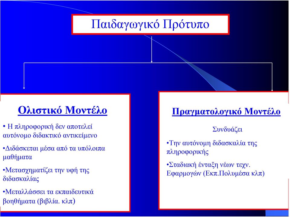 διδασκαλίας Μεταλλάσσει τα εκπαιδευτικά βοηθήματα (βιβλία.