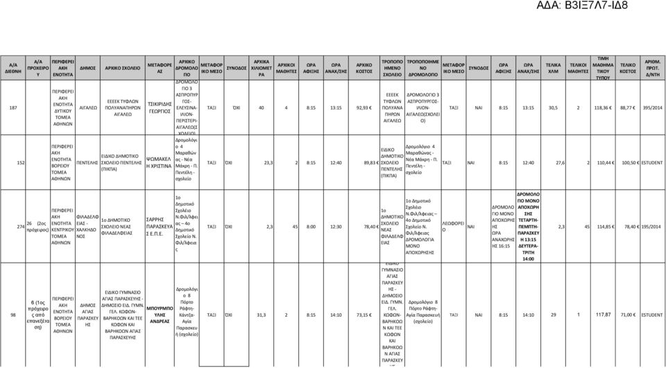 Πεντέλη - σχολείο ΙΚ ΜΕΣ ΣΥΝΔΣ ΧΙΛΙΜΕΤ ΡΑ ΑΡΧΙΚΑ ΑΡΧΙΚΙ ΜΑΘΗΤΕΣ ΑΦΙΞ ΑΝΑΧ/Σ ΑΡΧΙΚ ΚΣΤΣ ΤΑΞΙ ΌΧΙ 40 4 8:15 13:15 92,93 ΤΡΠΠ ΗΜΕΝ ΣΧΛΕΙ ΤΡΠΠΙΗΜΕ Ν ΔΡΜΛΓΙ ΕΕΕΕΚ ΔΡΜΛΓΙ 3 ΤΥΦΛΩΝ ΑΣΠΡΠΥΡΓΣ- ΠΛΥΑΝΑ ΙΛΙΝ-