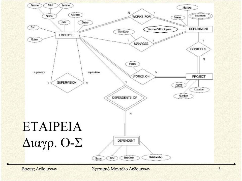 Δεδομένων