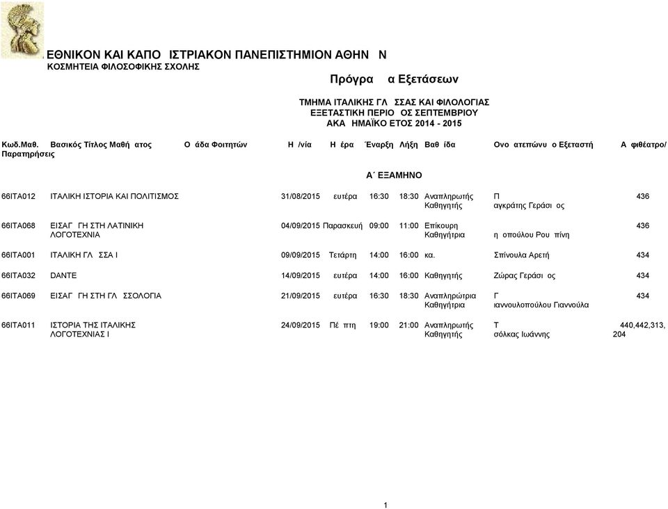 κα. Σπίνουλα Αρετή 434 66ΙΤΑ032 DANTE 4/09/205 Δευτέρα 4:00 6:00 Καθηγητής Ζώρας Γεράσιμος 434 66ΙΤΑ069 ΕΙΣΑΓΩΓΗ ΣΤΗ ΓΛΩΣΣΟΛΟΓΙΑ 2/09/205 Δευτέρα 6:30 8:30