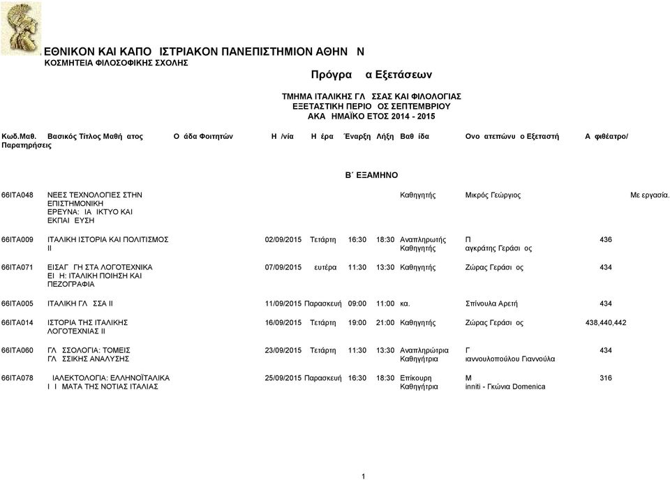 07/09/205 Δευτέρα :30 3:30 Καθηγητής Ζώρας Γεράσιμος 434 ΕΙΔΗ: ΙΤΑΛΙΚΗ ΠΟΙΗΣΗ ΚΑΙ ΠΕΖΟΓΡΑΦΙΑ 66ΙΤΑ005 ΙΤΑΛΙΚΗ ΓΛΩΣΣΑ ΙΙ /09/205 Παρασκευή 09:00 :00 κα.