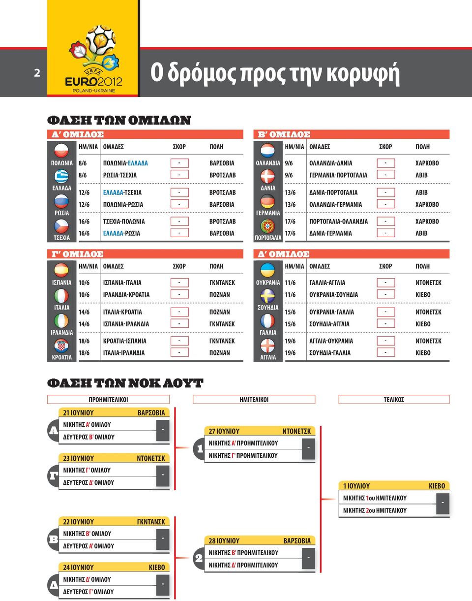 ΓΕΡΜΑΝΙΑ 13/6 ΟΛΛΑΝΔΙΑ-ΓΕΡΜΑΝΙΑ - ΧΑΡΚΟΒΟ 17/6 ΠΟΡΤΟΓΑΛΙΑ-ΟΛΛΑΝΔΙΑ - ΧΑΡΚΟΒΟ ΤΣΕΧΙΑ 16/6 ΕΛΛΑΔΑ-ΡΩΣΙΑ - ΒΑΡΣΟΒΙΑ ΠΟΡΤΟΓΑΛΙΑ 17/6 ΔΑΝΙΑ-ΓΕΡΜΑΝΙΑ - ΛΒΙΒ Γ' OMIΛΟΣ ΗΜ/ΝΙΑ ΟΜΑΔΕΣ ΣΚΟΡ ΠΟΛΗ Δ' OMIΛΟΣ