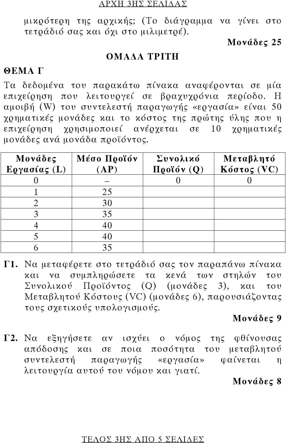 Η αμοιβή (W) του συντελεστή παραγωγής «εργασία» είναι 50 χρηματικές μονάδες και το κόστος της πρώτης ύλης που η επιχείρηση χρησιμοποιεί ανέρχεται σε 10 χρηματικές μονάδες ανά μονάδα προϊόντος.