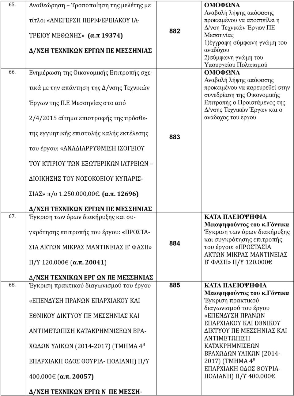 Ε Μεσσηνίας στο από 2/4/2015 αίτημα επιστροφής της πρόσθετης εγγυητικής επιστολής καλής εκτέλεσης του έργου: «ΑΝΑΔΙΑΡΡΥΘΜΙΣΗ ΙΣΟΓΕΙΟΥ ΤΟΥ ΚΤΙΡΙΟΥ ΤΩΝ ΕΞΩΤΕΡΙΚΩΝ ΙΑΤΡΕΙΩΝ ΔΙΟΙΚΗΣΗΣ ΤΟΥ ΝΟΣΟΚΟΕΙΟΥ