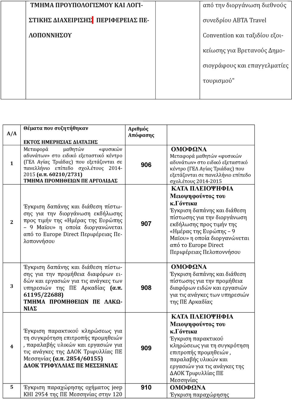 επίπεδο σχολ.έτους 2014-2015 (α.π. 60210/2731) ΤΜΗΜΑ ΠΡΟΜΗΘΕΙΩΝ ΠΕ ΑΡΓΟΛΙΔΑΣ πίστωσης για την διοργάνωση εκδήλωσης προς τιμήν της «Ημέρας της Ευρώπης 9 Μαϊου» η οποία διοργανώνεται από το Europe