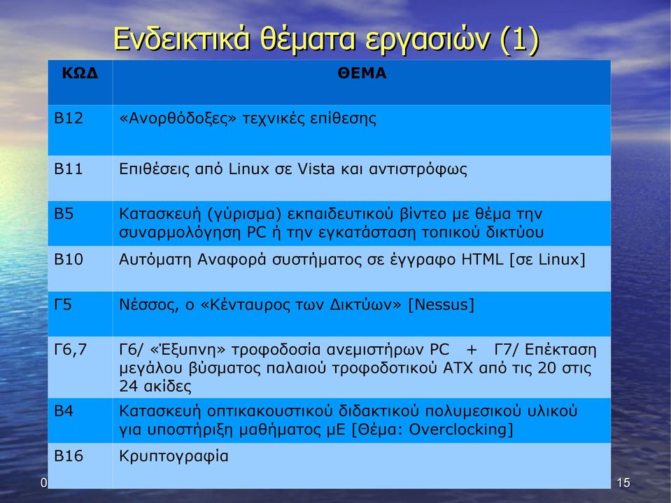 Γ5 Νέσσος, ο «Κένταυρος των Δικτύων» [Nessus] Γ6,7 Γ6/ «Έξυπνη» τροφοδοσία ανεμιστήρων PC + Γ7/ Επέκταση μεγάλου βύσματος παλαιού τροφοδοτικού ΑΤΧ