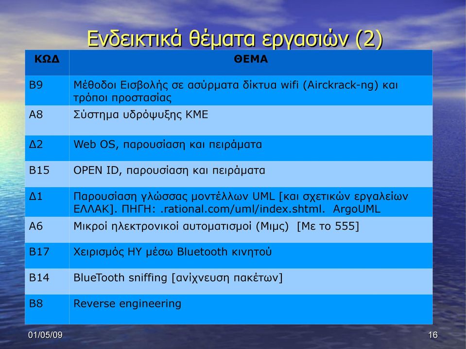 μοντέλλων UML [και σχετικών εργαλείων ΕΛΛΑΚ]. ΠΗΓΗ:.rational.com/uml/index.shtml.