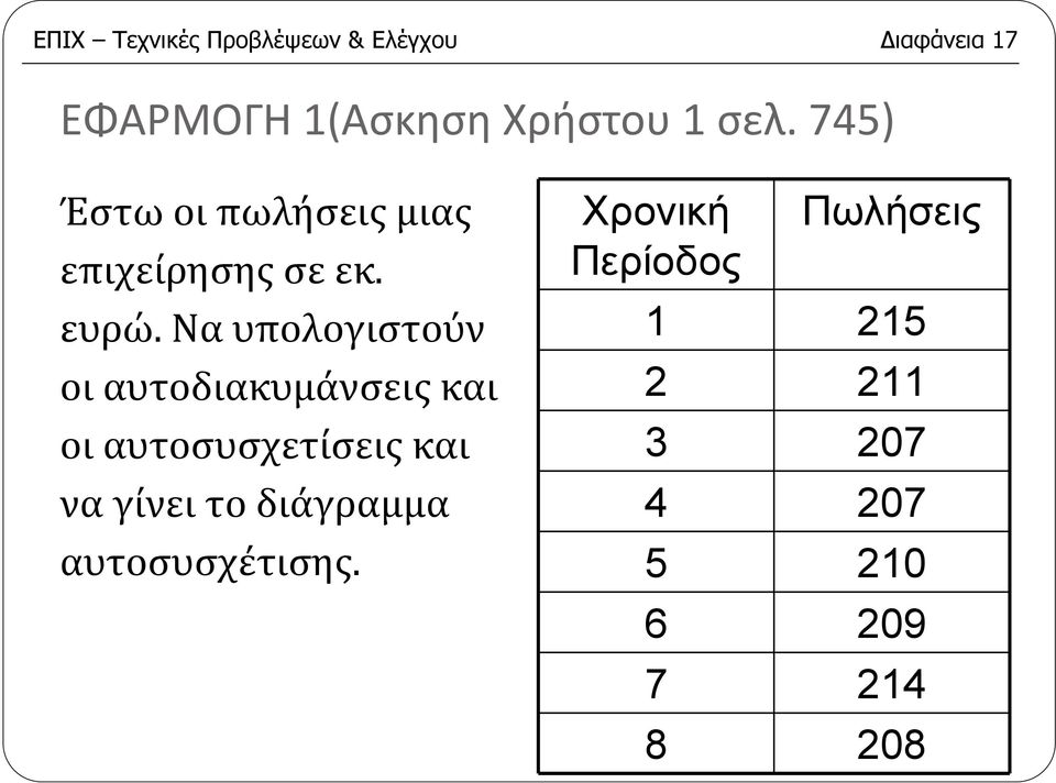 Να υπολογιστούν οι αυτοδιακυμάνσεις και οι αυτοσυσχετίσεις και να γίνει το