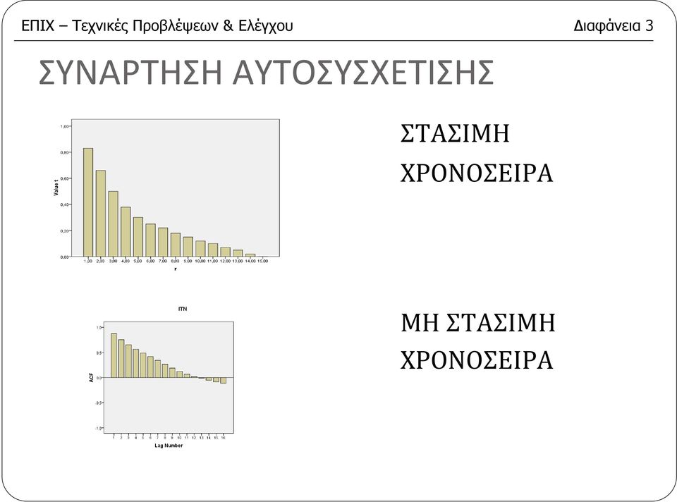 ΣΥΝΑΡΤΗΣΗΑΥΤΟΣΥΣΧΕΤΙΣΗΣ