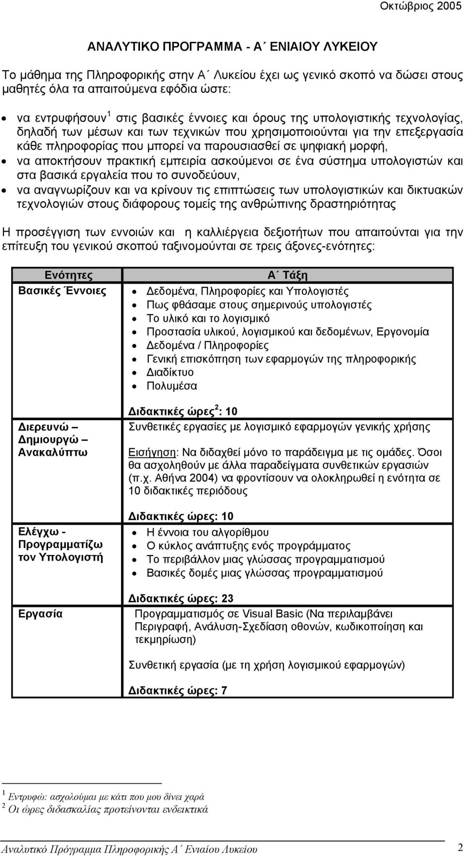 εµπειρία ασκούµενοι σε ένα σύστηµα υπολογιστών και στα βασικά εργαλεία που το συνοδεύουν, να αναγνωρίζουν και να κρίνουν τις επιπτώσεις των υπολογιστικών και δικτυακών τεχνολογιών στους διάφορους