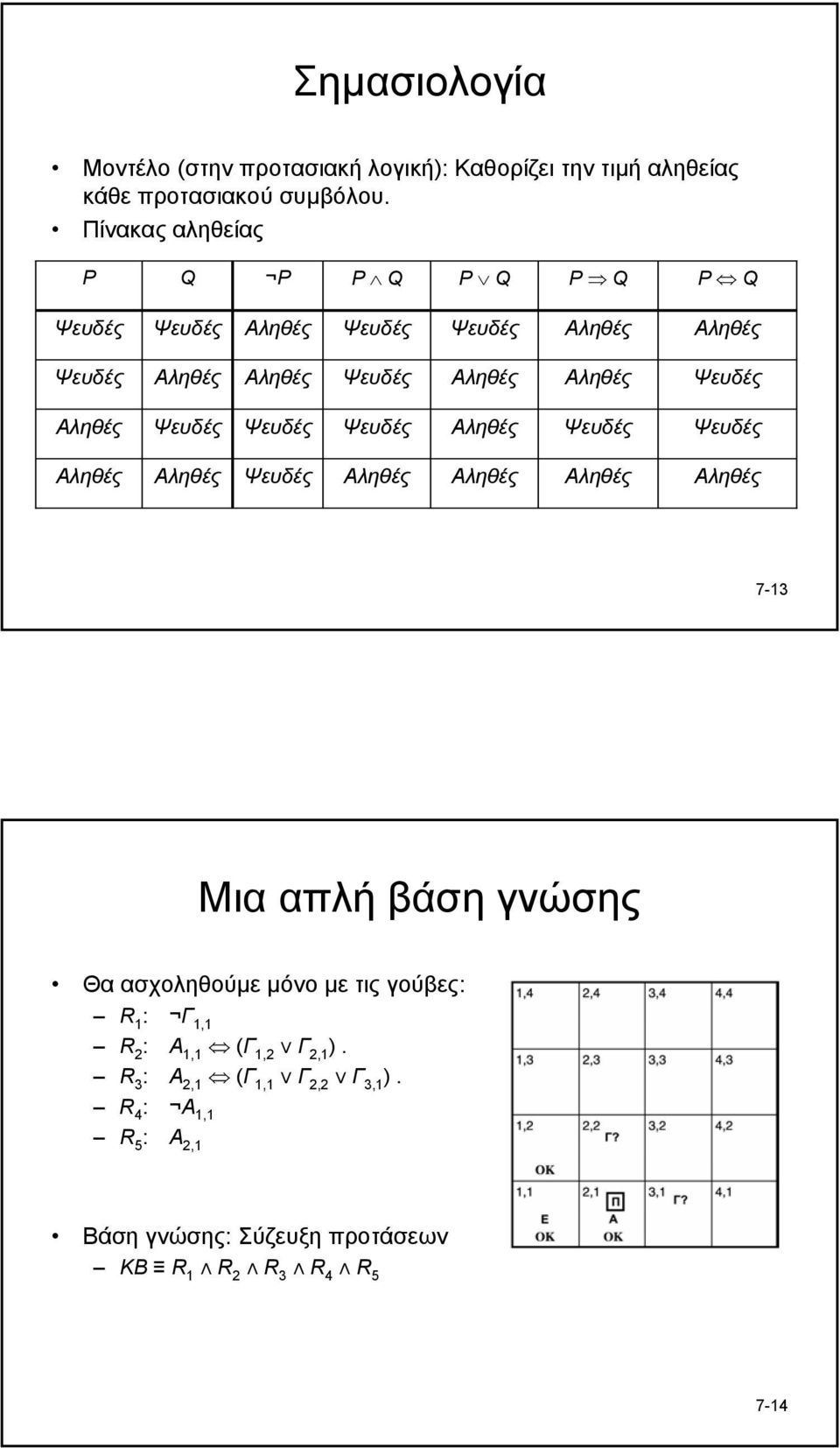 Πίνακας αληθείας P Q P P Q P Q P Q P Q 7-13 Μια απλή βάση γνώσης Θα ασχοληθούµε µόνο