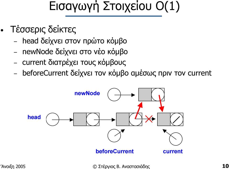 κόµβους beforecurrent δείχνει τον κόµβο αµέσως πριν τον current