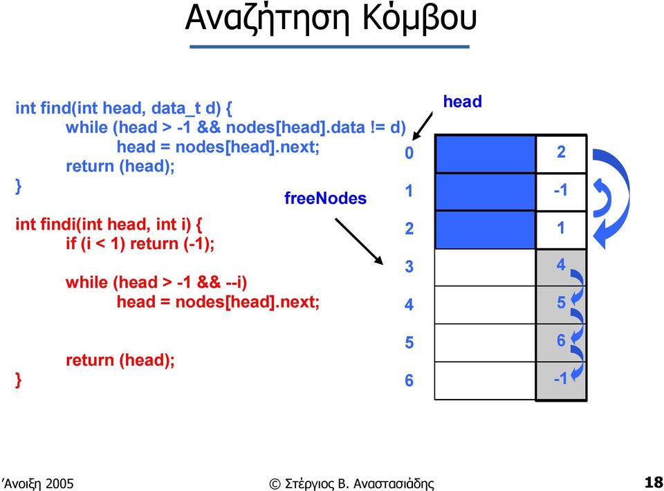 next; return (head); 0 freenodes 1 int findi(int head, int i) { if (i < 1) return