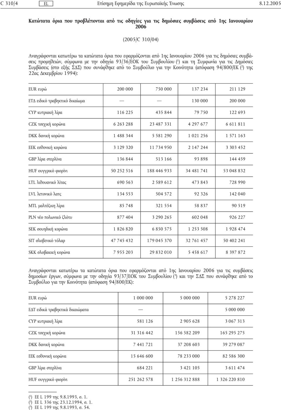 για τις δηµόσιες συµβάσεις προµηθειών, σύµφωνα µε την οδηγία 93/36/ΕΟΚ του Συµβουλίου ( 1 ) και τη Συµφωνία για τις ηµόσιες Συµβάσεις (στο εξής Σ Σ) που συνάφθηκε από το Συµβούλιο για την Κοινότητα