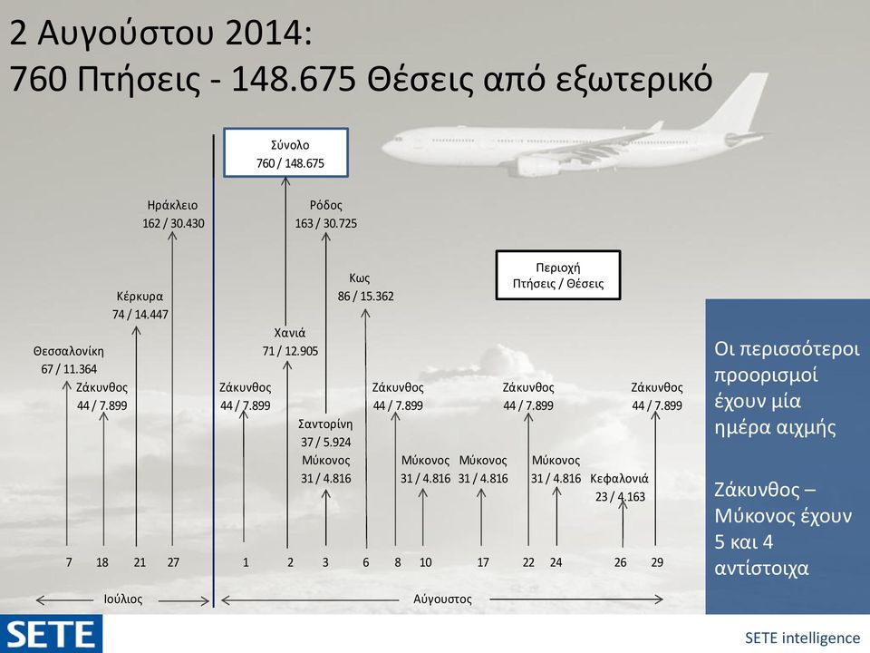 924 Μύκονος Μύκονος Μύκονος Μύκονος 31 / 4.816 31 / 4.816 31 / 4.816 31 / 4.816 Κεφαλονιά 23 / 4.