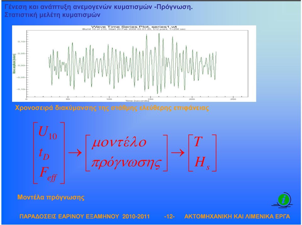 Στατιστική µελέτη κυµατισµών Χρονοσειρά