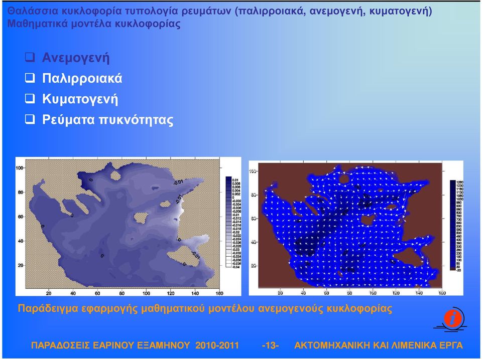 Ανεµογενή Παλιρροιακά Κυµατογενή Ρεύµατα πυκνότητας