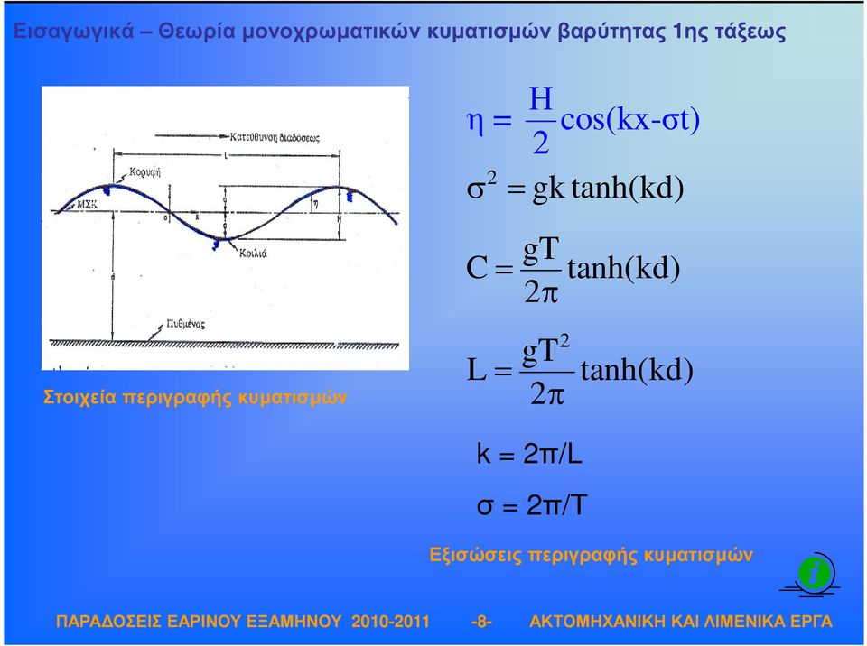 περιγραφής κυµατισµών C L gt = tanh(kd) 2π gt = 2 π 2