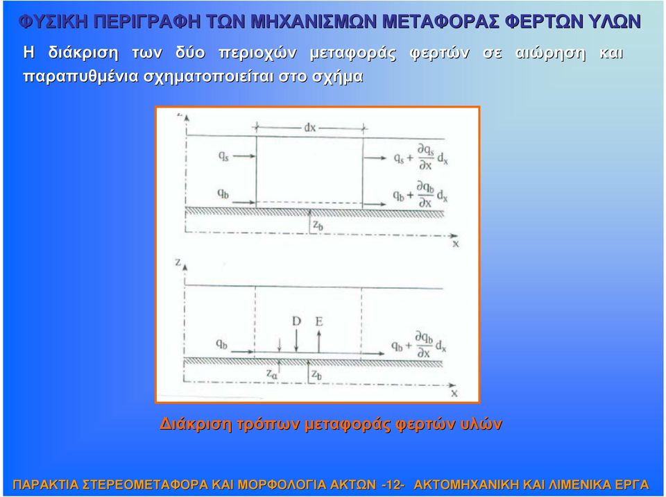 φερτών σε αιώρηση και παραπυθµένια