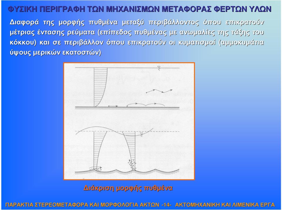 (επίπεδος πυθµένας µε ανωµαλίες της τάξης ς του κόκκου) και σε περιβάλλον