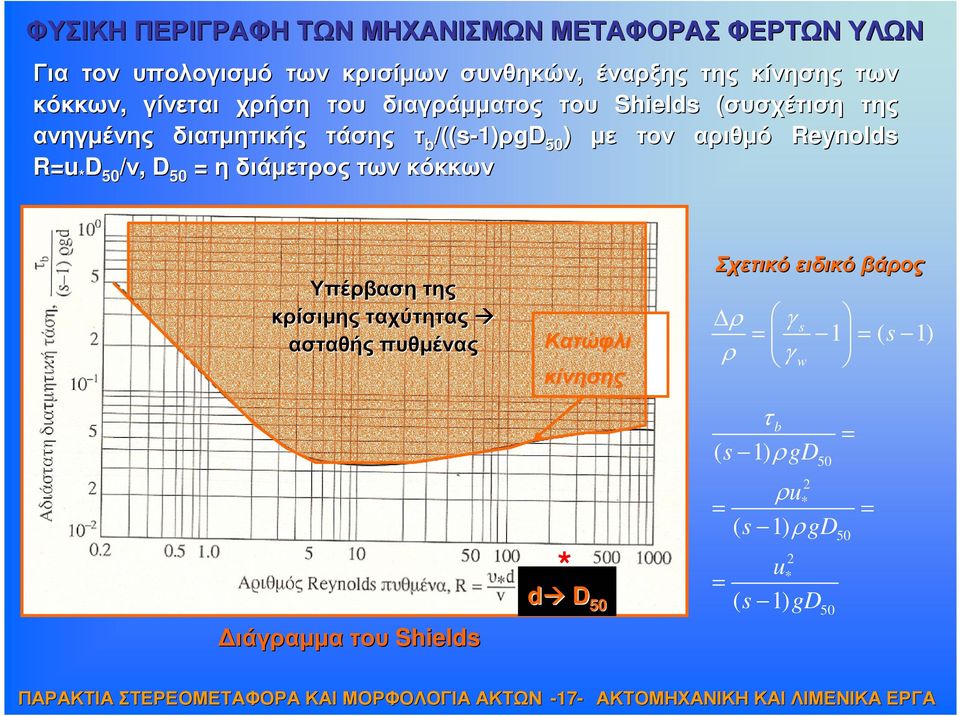 Reynolds R=u * D 50 /ν, D 50 = η διάµετρος των κόκκων Υπέρβασητης κρίσιµης ταχύτητας ασταθής πυθµένας ιάγραµµατου Shields