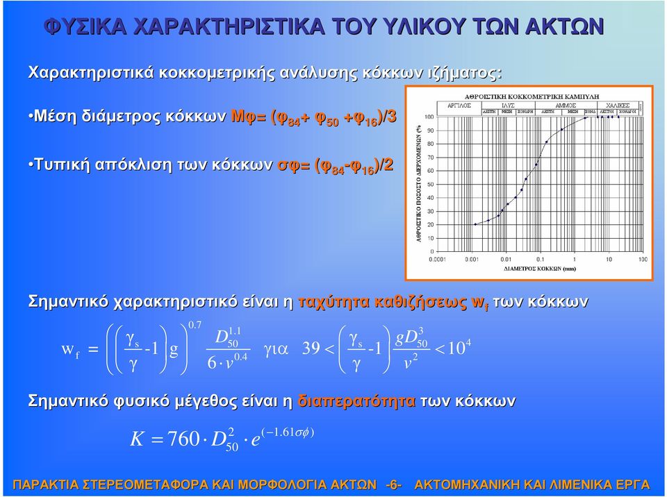 Σηµαντικόχαρακτηριστικό είναι η ταχύτητα καθιζήσεως w f των κόκκων 0.7 1.1 3 γs D50 γs gd50 f 0.