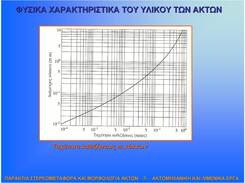 ΥΛΙΚΟΥ ΤΩΝ ΑΚΤΩΝ