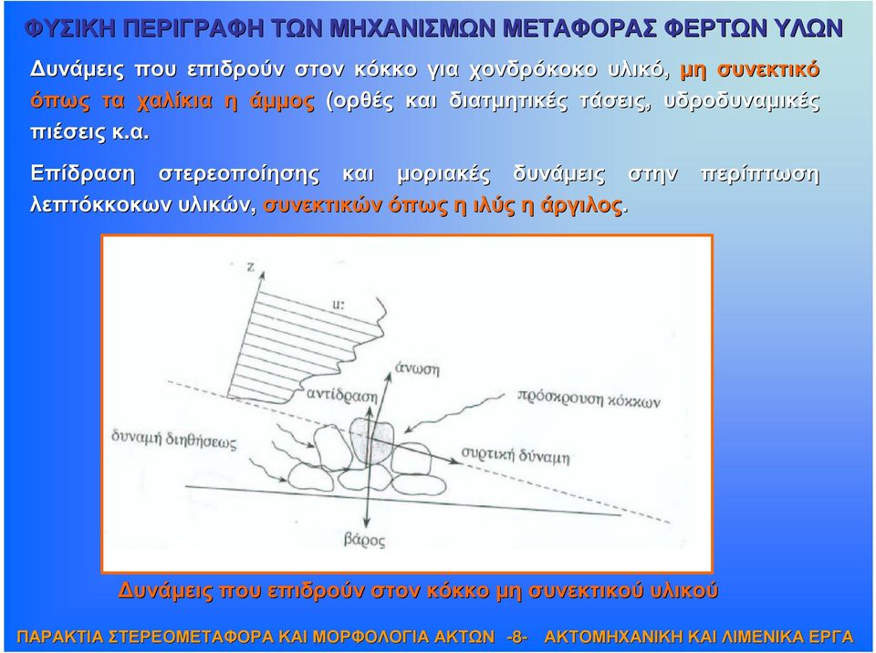 υδροδυναµ