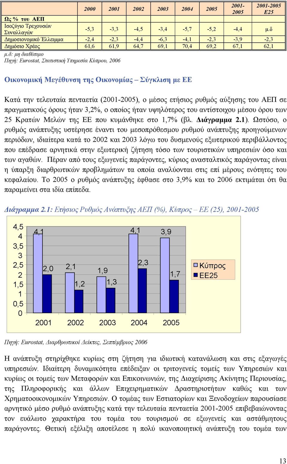 δ: μη διαθέσιμο Πηγή: Eurostat, Στατιστική Υπηρεσία Κύπρου, 2006 Οικονομική Μεγέθυνση της Οικονομίας Σύγκλιση με ΕΕ Κατά την τελευταία πενταετία (2001-2005), ο μέσος ετήσιος ρυθμός αύξησης του ΑΕΠ σε