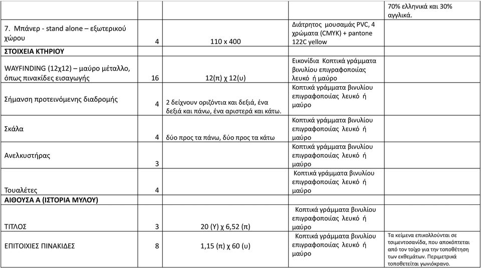 4 δύο προς τα πάνω, δύο προς τα κάτω ΤΙΤΛΟΣ 3 20 (Υ) χ 6,52 (π) ΕΠΙΤΟΙΧΙΕΣ ΠΙΝΑΚΙΔΕΣ 8 1,15 (π) χ 60 (υ) 3 Διάτρητος μουσαμάς PVC, 4 χρώματα (CMYK) + pantone 122C yellow