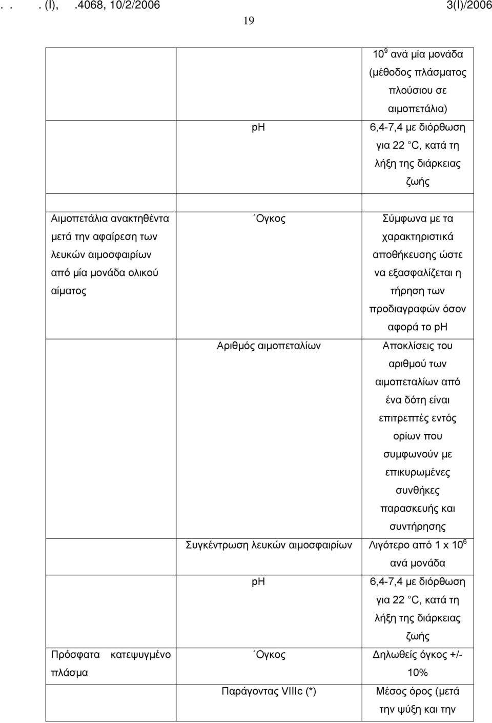 αιμοπεταλίων Αποκλίσεις του αριθμού των αιμοπεταλίων από ένα δότη είναι επιτρεπτές εντός ορίων που συμφωνούν με επικυρωμένες συνθήκες παρασκευής και συντήρησης Συγκέντρωση