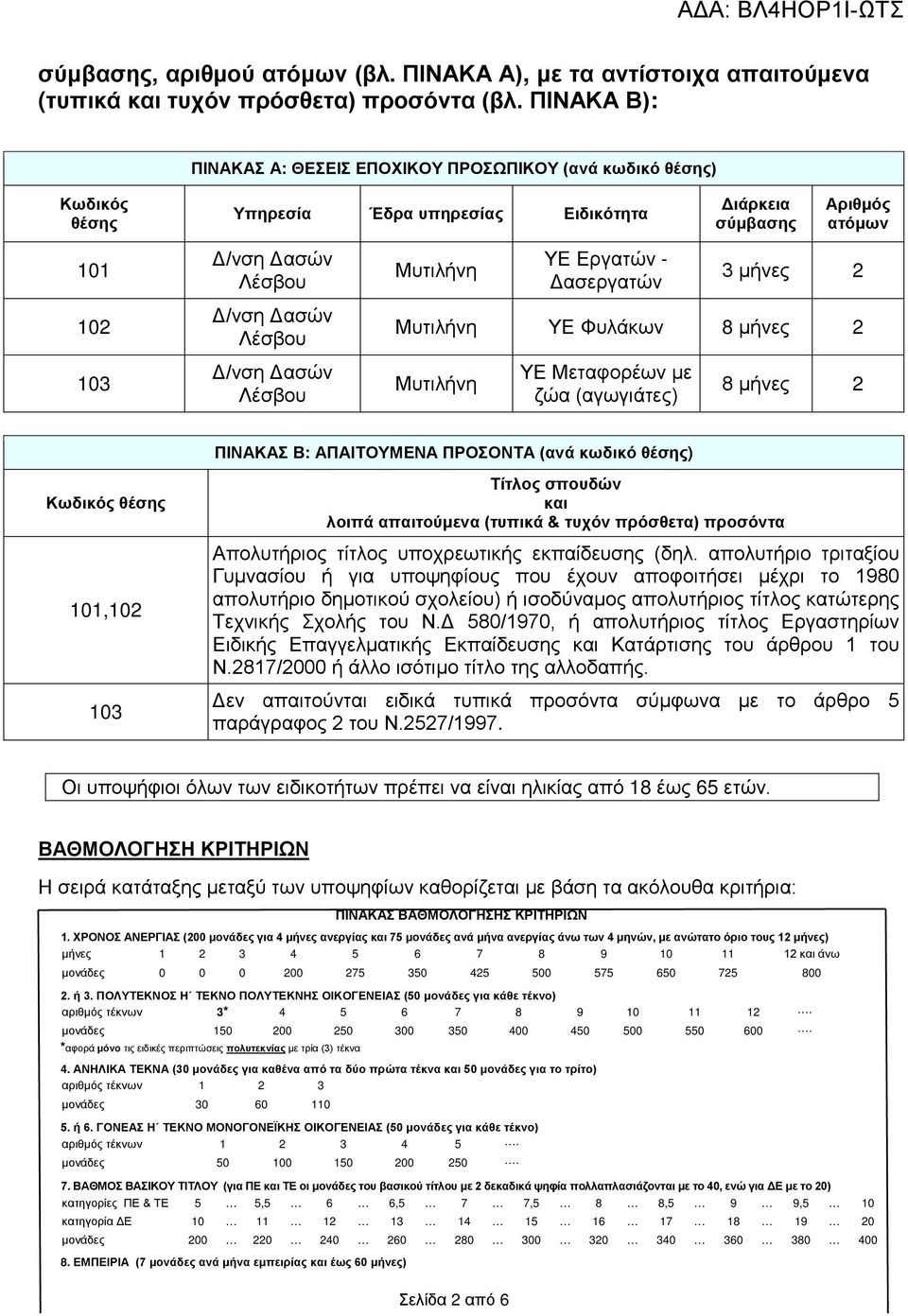 Δ/νση Δασών Λέσβου Μυτιλήνη ΥΕ Εργατών - Δασεργατών 3 μήνες 2 Μυτιλήνη ΥΕ Φυλάκων 8 μήνες 2 Μυτιλήνη ΥΕ Μεταφορέων με ζώα (αγωγιάτες) 8 μήνες 2 ΠΙΝΑΚΑΣ Β: ΑΠΑΙΤΟΥΜΕΝΑ ΠΡΟΣΟΝΤΑ (ανά κωδικό θέσης)