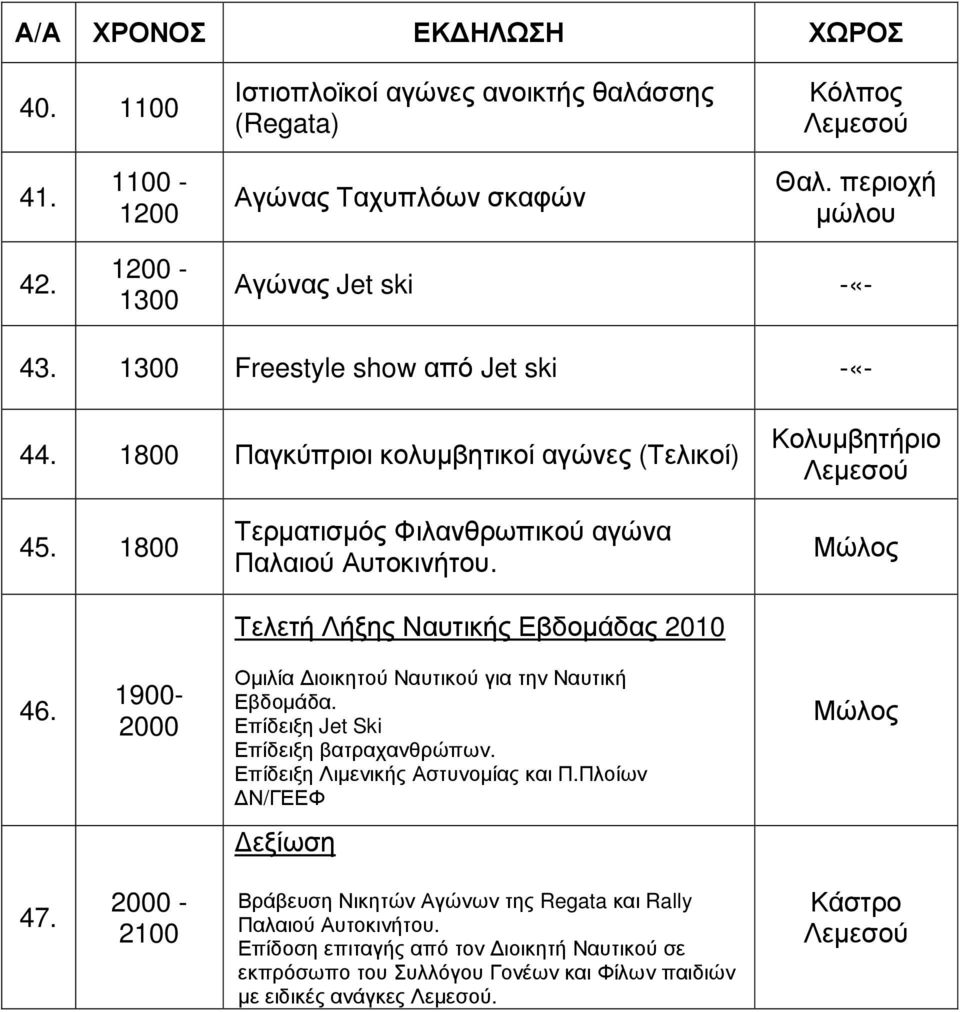 Τελετή Λήξης Ναυτικής Εβδοµάδας 2010 46. 1900-2000 Επίδειξη Jet Ski Επίδειξη βατραχανθρώπων. Επίδειξη Λιµενικής Αστυνοµίας και Π.Πλοίων Ν/ΓΕΕΦ εξίωση 47.