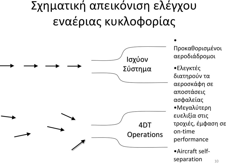 τα αεροσκάφη σε αποστάσεις ασφαλείας Μεγαλύτερη ευελιξία στις