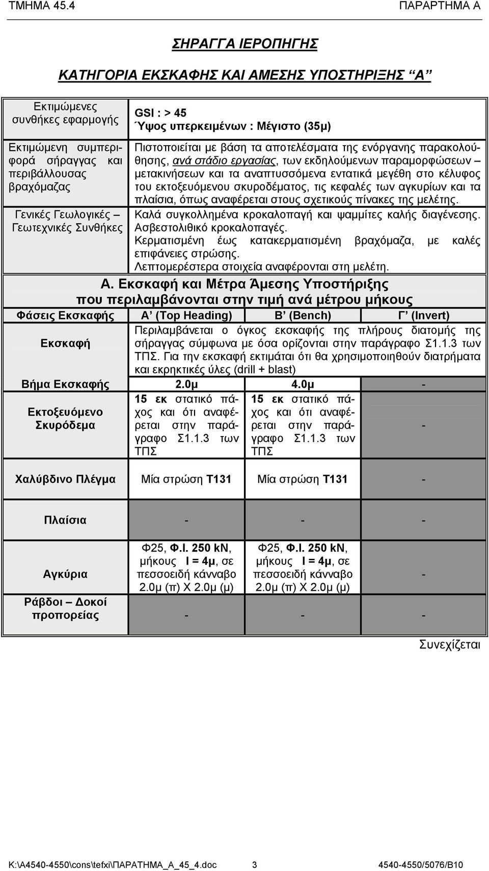 σκυροδέματος, τις κεφαλές των αγκυρίων και τα πλαίσια, όπως αναφέρεται στους σχετικούς πίνακες της μελέτης.