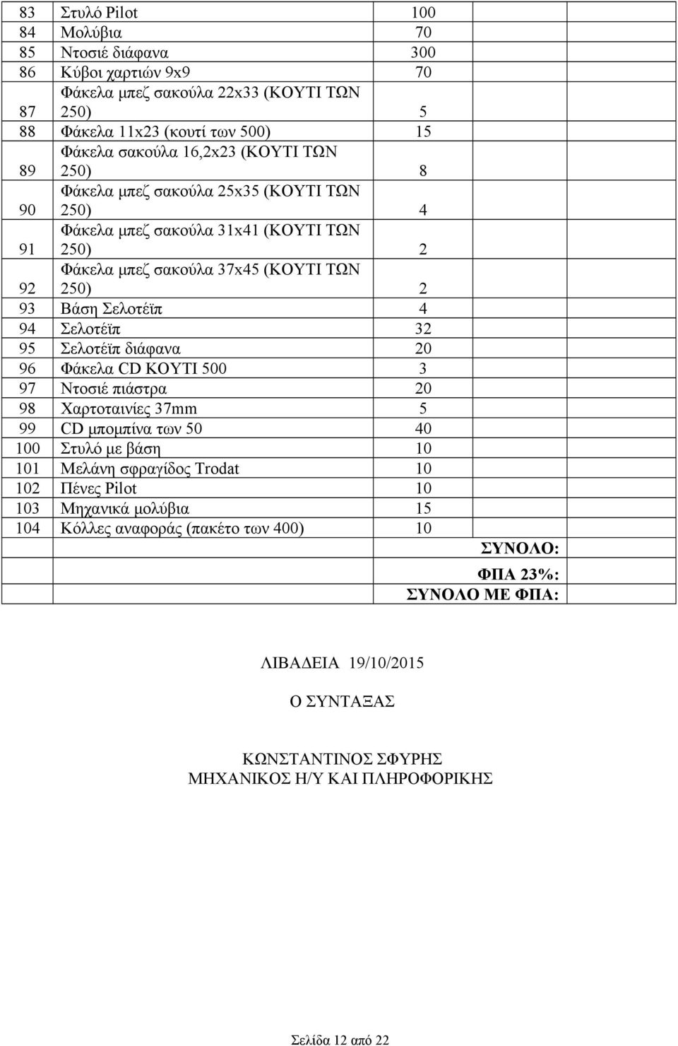 95 Σελοτέϊπ διάφανα 0 96 Φάκελα CD ΚΟΥΤΙ 500 97 Ντοσιέ πιάστρα 0 98 Χαρτοταινίες 7mm 5 99 CD μπομπίνα των 50 40 00 Στυλό με βάση 0 0 Μελάνη σφραγίδος Trodat 0 0 Πένες Pilot