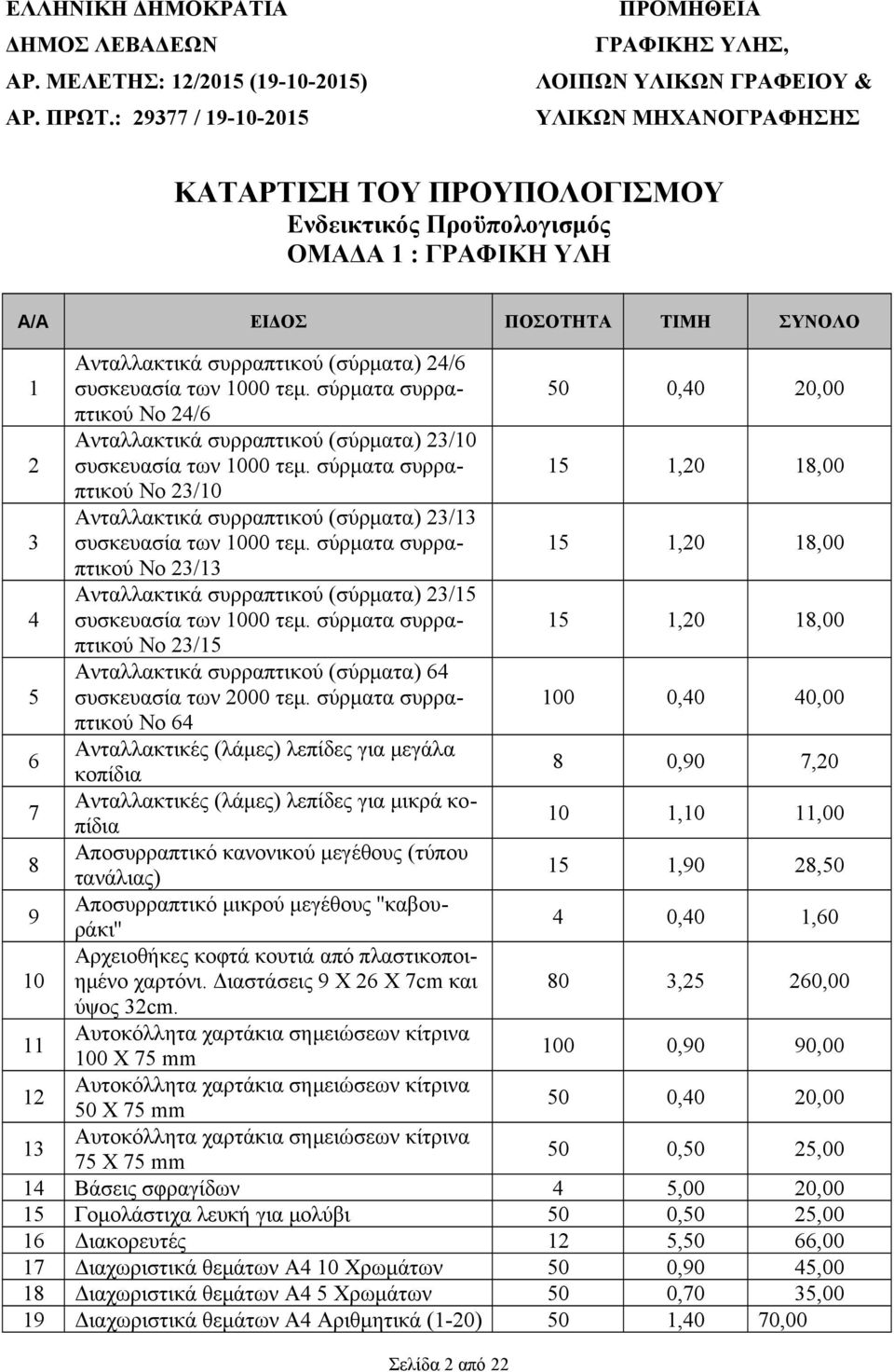 Ανταλλακτικά συρραπτικού (σύρματα) 4/6 συσκευασία των 000 τεμ. σύρματα συρραπτικού 50 0,40 0,00 Νο 4/6 Ανταλλακτικά συρραπτικού (σύρματα) /0 συσκευασία των 000 τεμ.