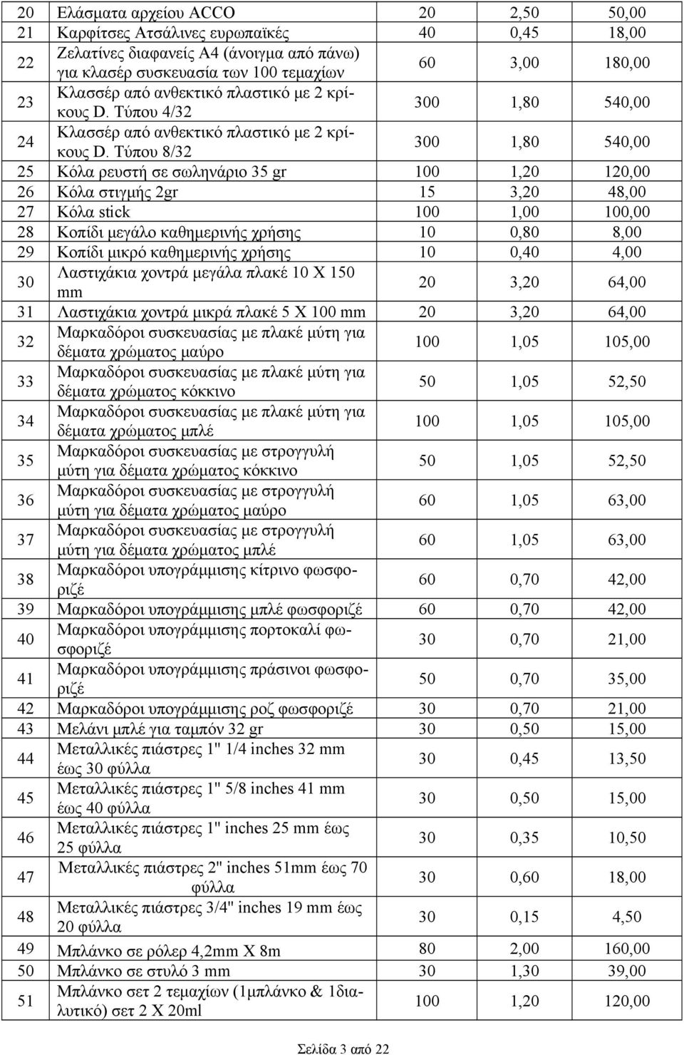 Τύπου 8/ 00,80 540,00 5 Κόλα ρευστή σε σωληνάριο 5 gr 00,0 0,00 6 Κόλα στιγμής gr 5,0 48,00 7 Κόλα stick 00,00 00,00 8 Κοπίδι μεγάλο καθημερινής χρήσης 0 0,80 8,00 9 Κοπίδι μικρό καθημερινής χρήσης 0