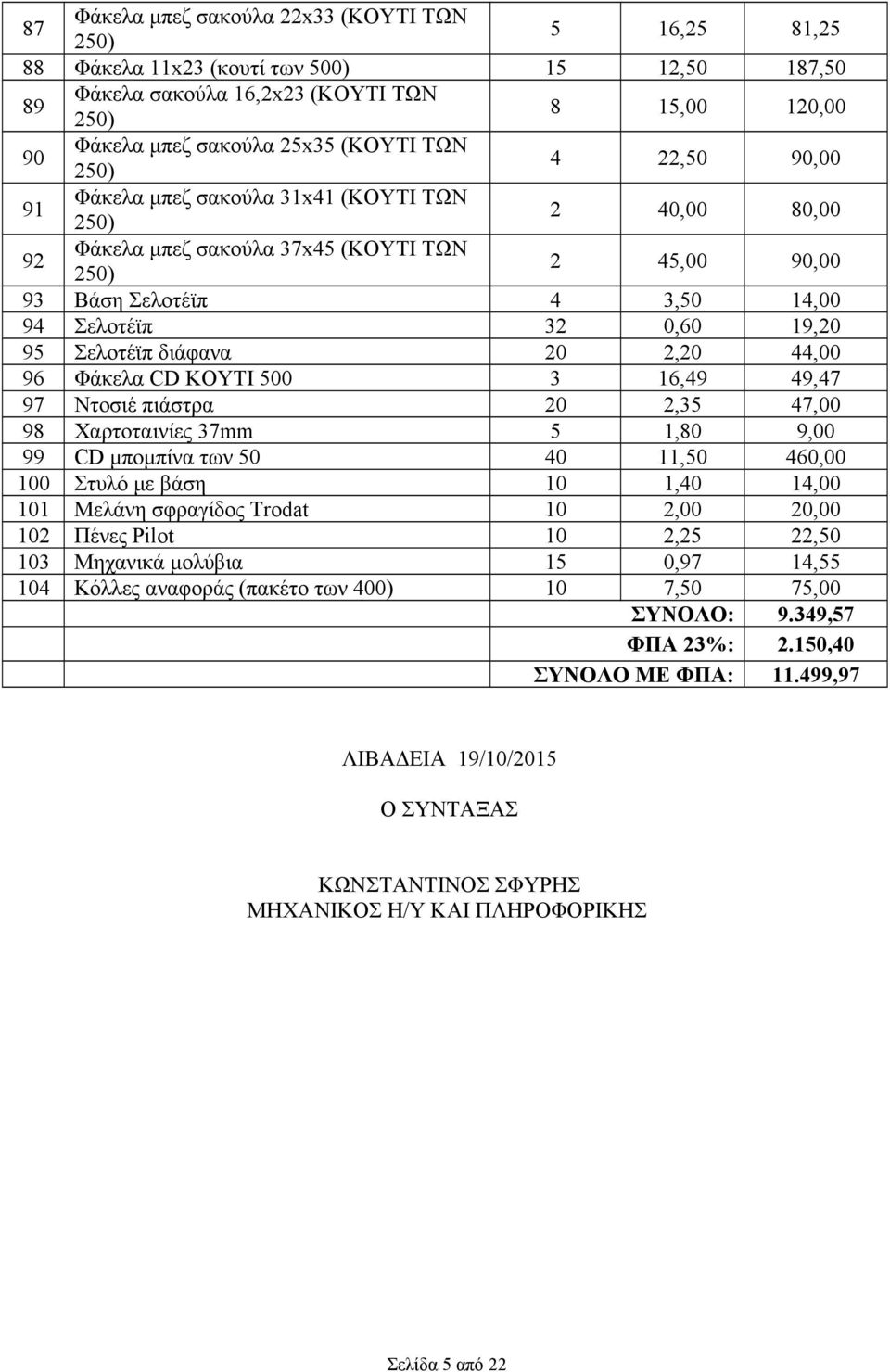 6,49 49,47 97 Ντοσιέ πιάστρα 0,5 47,00 98 Χαρτοταινίες 7mm 5,80 9,00 99 CD μπομπίνα των 50 40,50 460,00 00 Στυλό με βάση 0,40 4,00 0 Μελάνη σφραγίδος Trodat 0,00 0,00 0 Πένες Pilot 0,5,50 0 Μηχανικά