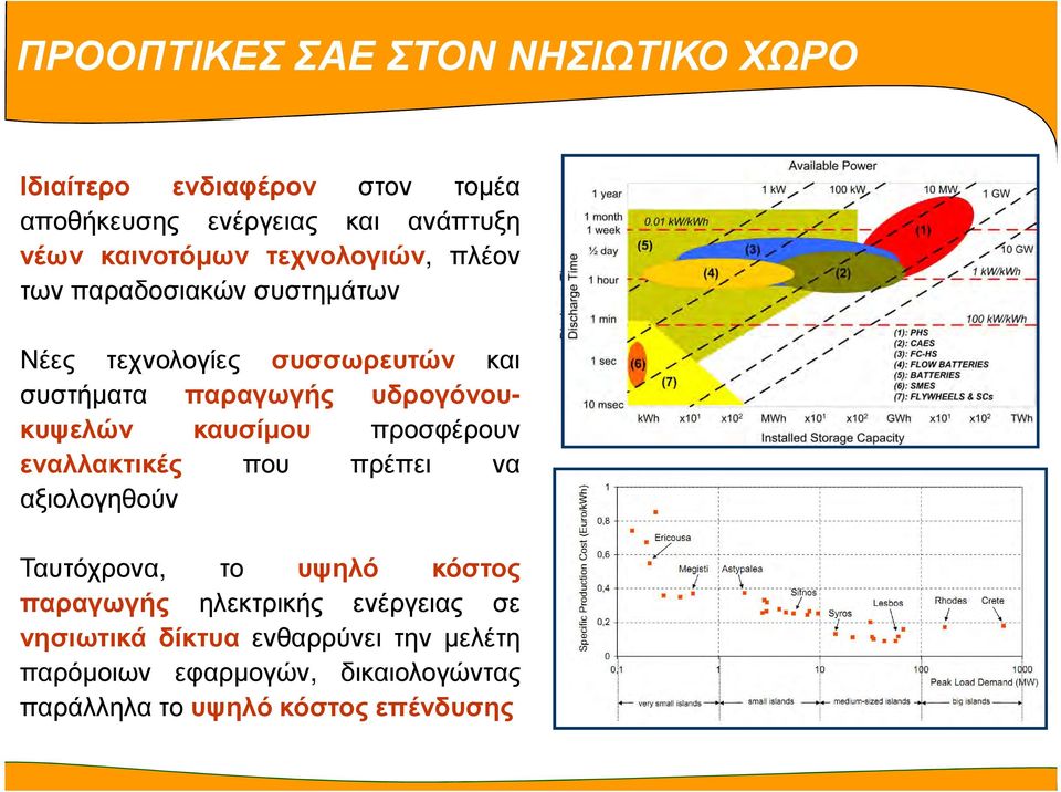 υδρογόνουκυψελών καυσίµου προσφέρουν εναλλακτικές που πρέπει να αξιολογηθούν Ταυτόχρονα, το υψηλό κόστος παραγωγής