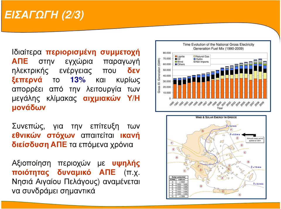 000 0 1990 Lignite Oil Wind Others Time Evolution of the National Gross Electricity Generation Fuel Mix (1990-2009) Natural Gas Hydro Net Imports 1991 1992 1993 1994 1995 1996 1997 1998 1999 2000