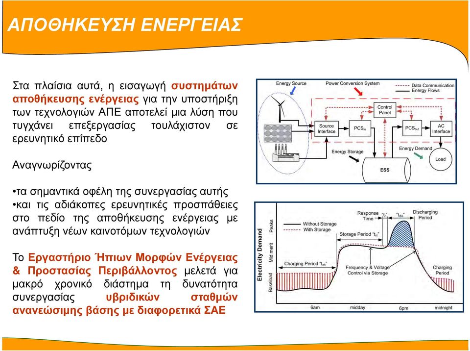 αδιάκοπες ερευνητικές προσπάθειες στο πεδίο της αποθήκευσης ενέργειας µε ανάπτυξη νέων καινοτόµων τεχνολογιών Το Εργαστήριο Ήπιων Μορφών